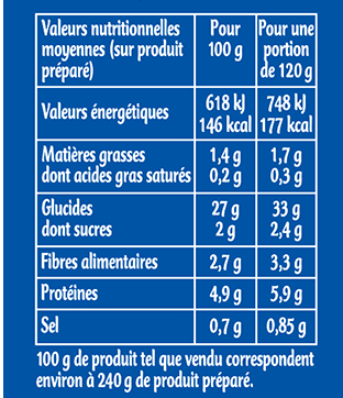 Céréales méditerranéennes 