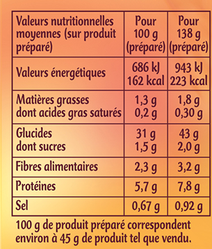 Couscous Parfumé aux Epices Douces