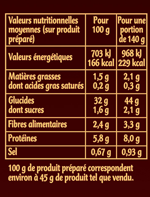 Couscous Parfumé aux Epices du Monde