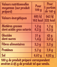 Couscous Parfumé aux Epices Douces