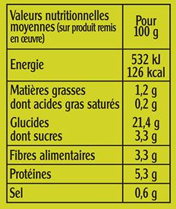 valeurs nutritionnelles