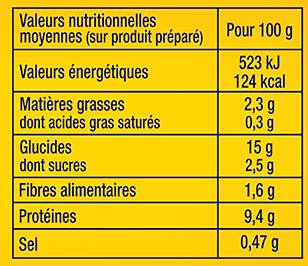 valeurs nutritionnelles