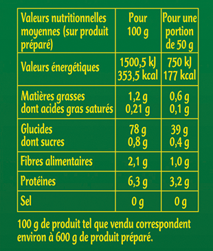 Polenta onctueuse