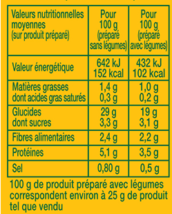 Préparation pour Taboulé Oriental épices douces, raisins