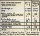 Croûtons de pain croustillants Au bon goût d’Ail