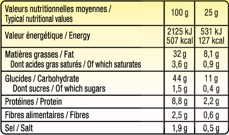 valeurs nutritionnelles